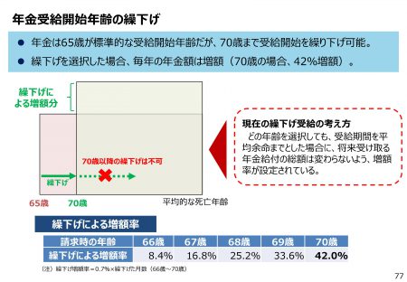 年金の繰り下げ受給