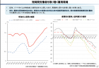 【政策資料集】虐待相談の内容