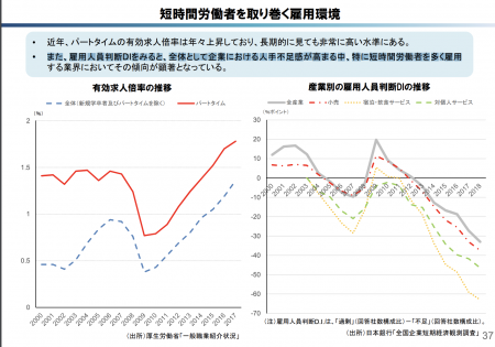 【政策資料集】短時間労働者を取り巻く雇用環境