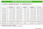 【政策資料集】短時間労働者を取り巻く雇用環境