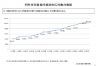 10連休の医療提供体制の確保を