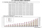 【政策資料集】短時間労働者に対する被用者保険