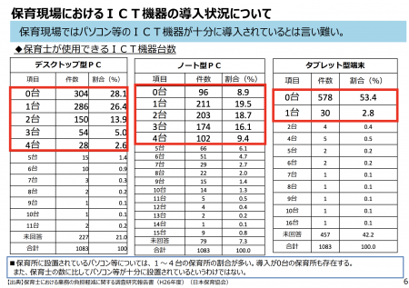 【政策資料集】保育とICT