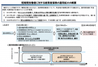 平成30年度第2次補正予算