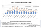 革新的研究開発プログラム