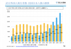 【政策資料集】国土利用、管理を取り巻く状況と課題