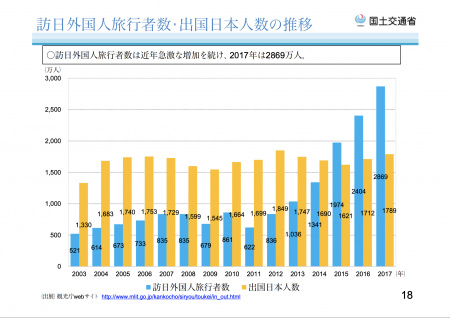 【政策資料集】訪日外国人の推移