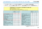 【政策資料集】訪日外国人の推移