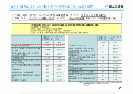 【政策資料集】国土利用、管理を取り巻く状況と課題