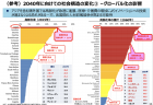 【政策資料集】高齢者の体力、運動能力