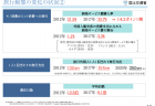 【第198回通常国会 法案紹介07】奄美群島振興開発特別措置法及び小笠原諸島振興開発特別措置法の一部を改正する法律案