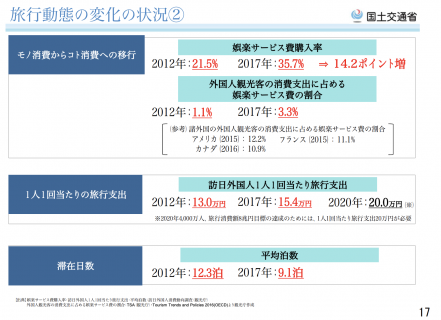 【政策資料集】旅行動態の変化の状況②