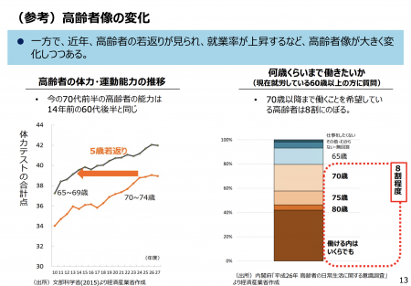 【政策資料集】高齢者の体力、運動能力