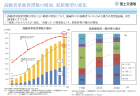 【政策資料集】貿易収支の推移