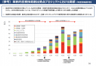 国家予算の好転と厳しさ