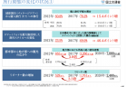 【第198回通常国会 法案紹介06】関税定率法及び関税暫定措置法の一部を改正する法律案