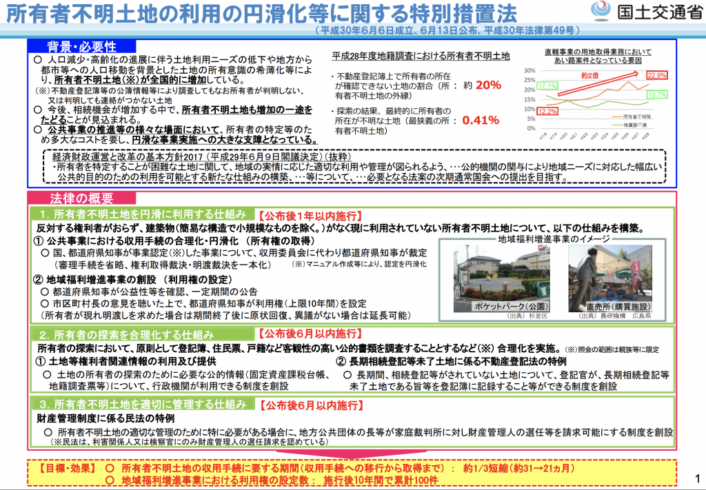 【政策資料集】所有者不明土地の利用の円滑化 石田まさひろ政策研究会 【政策資料集】所有者不明土地の利用の円滑化 石田まさひろ政策研究会