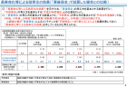 【政策資料集】デフレ脱却に向けた動き