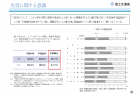 参議院自民党がサイトオープン