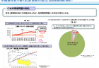 【第198回通常国会 法案紹介15】道路交通法の一部を改正する法律案