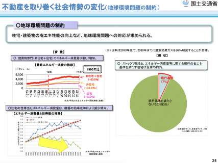 【政策資料集】不動産を取り巻く社会情勢の変化