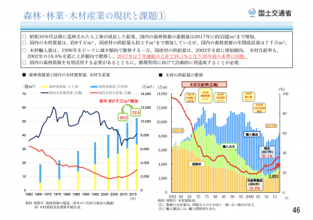 【政策資料集】森林、林業、木材産業の現状と課題①