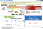 【第198回通常国会 法案紹介13】大学等における修学の支援に関する法律案