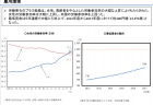 【政策資料集】PB(プライマリーバランス)対GDP比の動向