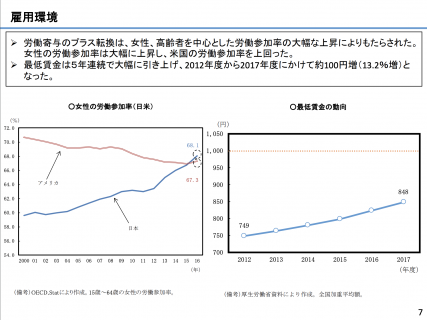 【政策資料集】女性の労働参加率