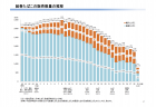 【第198回通常国会 法案紹介14】学校教育法等の一部を改正する法律案