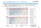 平成29年患者調査から