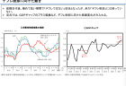 【政策資料集】防衛関係費の推移