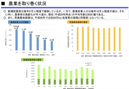 【政策資料集】農業を取り巻く状況