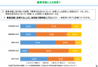 【政策資料集】農業法人における障害者雇用の課題