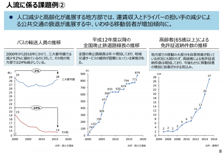 【政策資料集】人流に係る課題②