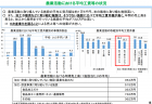 資源エネルギー調査会