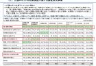 【第198回通常国会 法案紹介17】フロン類の使用の合理化及び管理の適正化に関する法律の一部を改正する法律案