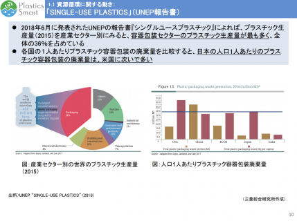 【政策資料集】１人あたりプラスチック容器包装の廃棄量