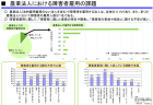 【第198回通常国会 法案紹介21】情報通信技術を活⽤した⾏政の推進等に関する法律