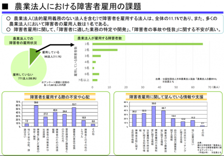 【政策資料集】農業法人における障害者雇用の課題