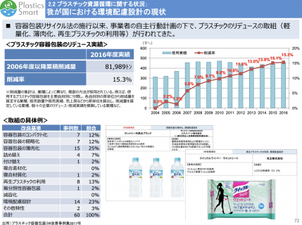 【政策資料集】我が国における環境配慮設計の現状