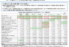 【政策資料集】介護ロボットの導入障壁