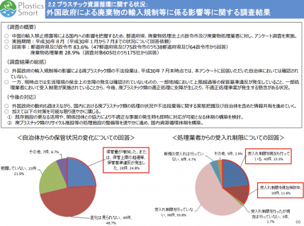 【政策資料集】外国政府による廃棄物の輸入規制等に係る影響