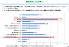 【政策資料集】成人のスポーツ実施率の推移