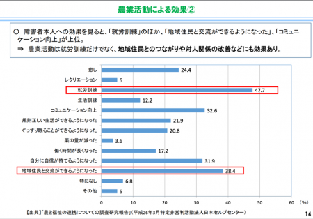【政策資料集】農業活動による効果②