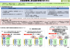 【政策資料集】今後の人口動態の変化（高齢化と支え手の減少）