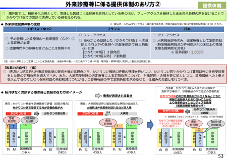 【政策資料集】外来診療等に係る提供体制のあり方②