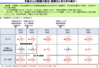 【政策資料集】外来診療等に係る提供体制のあり方②