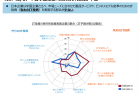【第198回通常国会法案紹介33】成田国際空港周辺整備のための国の財政上の特別措置に関する法律の一部を改正する法律案