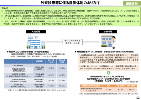 【政策資料集】外来診療等に係る提供体制のあり方①